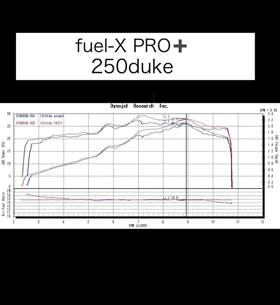 #シャーシダイナモ #FuelX PRO+サブコン#250DUKEアクラボ